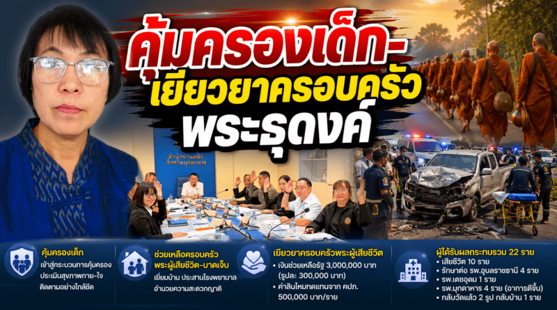 พม.มุกดาหารเดินหน้าคุ้มครองเด็ก เยียวยาครอบครัวพระธุดงค์ผู้เสียชีวิตและบาดเจ็บ